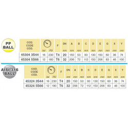 2Zawór kulowy 4-drożny T4 453, ARAG