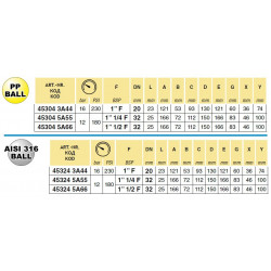 2Zawór kulowy 4-drożny 1 1/4"F 453, ARAG