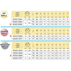 25-Wege-Kugelhahn T7 453, ARAG