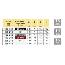 2Rohrverbinder D.22 T3M, 190C13 Arag