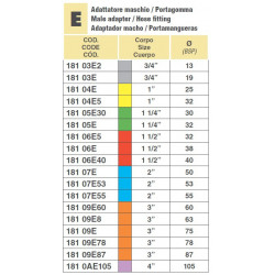 2Camlock żeński 1" na wąż Fi 25,32, ARAG