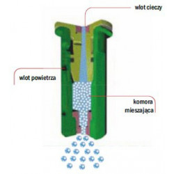 2AVI 110° ALBUZ 05 Ejektor-Sprühgerät