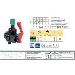 2Мain manual control valve c/w pressure relief series 464 ARAG