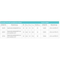 2Gabelkrümmer AS30M D.33, RG00033793, Kverneland/Rau