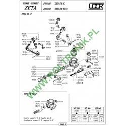 2Docisk membrany Zeta, Kappa, Delta, UDOR