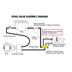2BANJO Rotorpumpe mit Hydraulikantrieb 2"
