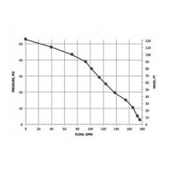 2BANJO Rotorpumpe mit Hydraulikantrieb 2"