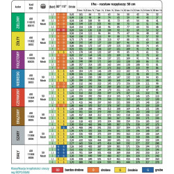 2Breitdrucksprühgerät AXI ALBUZ 110 03