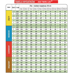 2Breitdrucksprühgerät AXI TWIN ALBUZ 120 03