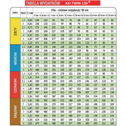 2Rozpylacz z szerokim zakresem ciśnień AXI TWIN ALBUZ 120 04