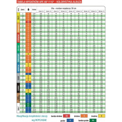 2APE ALBUZ Standardsprühgerät