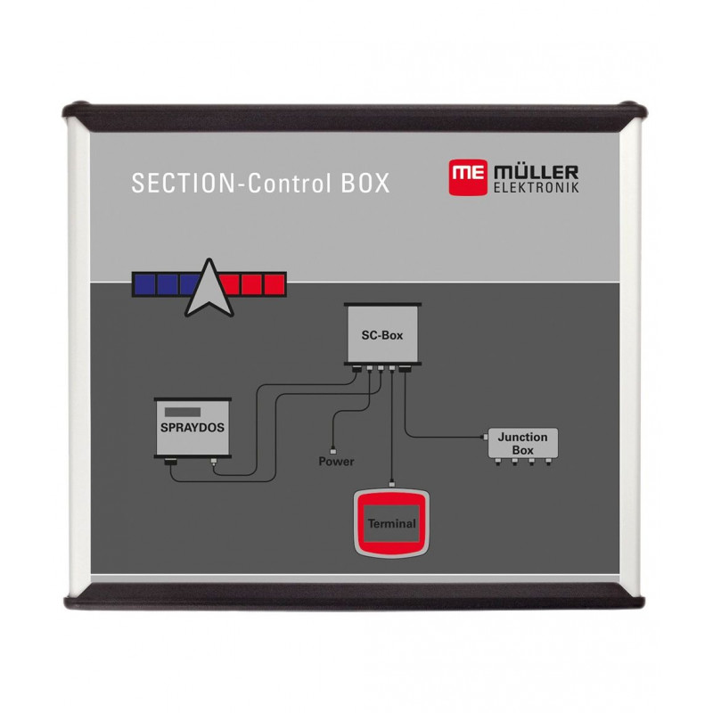 SECTION - Control BOX, 30302670, Muller Elektronik