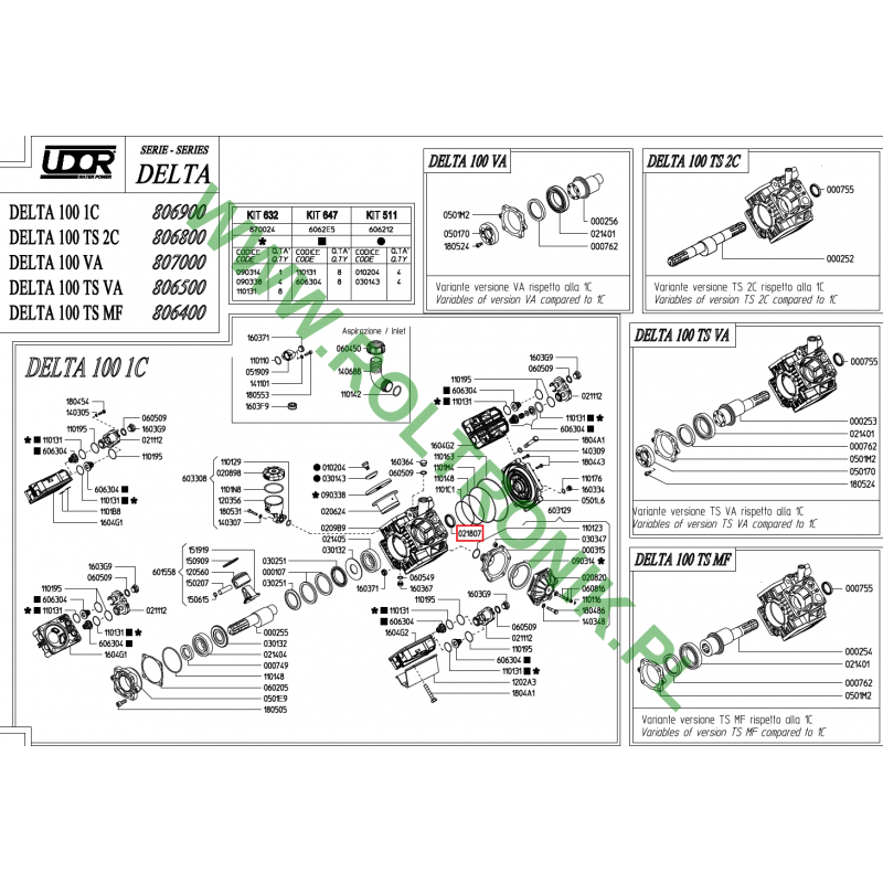 Udor Delta 100 1C Pumpenkappe, 021807