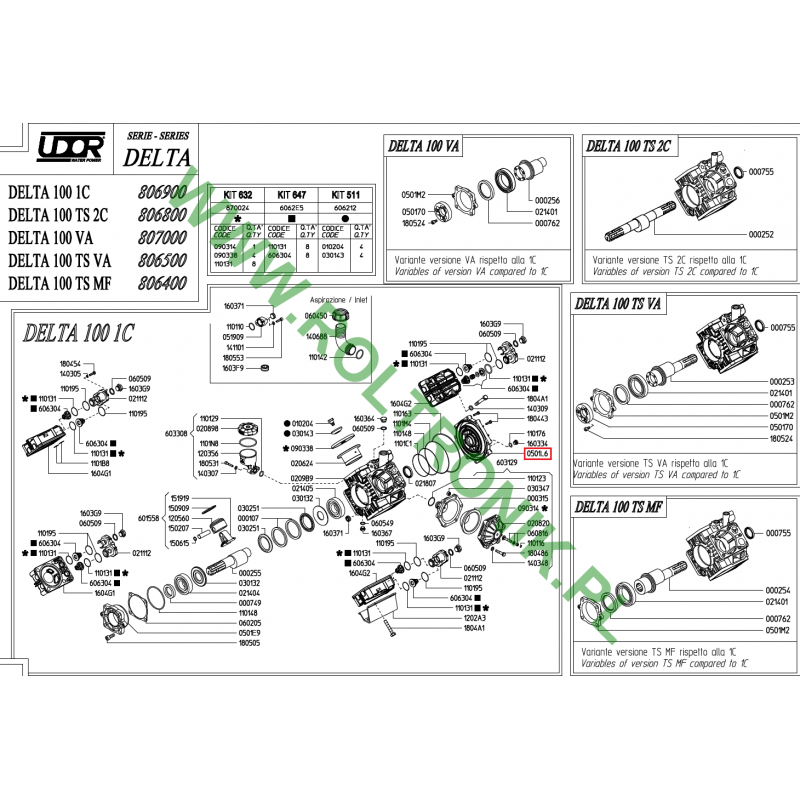 Udor Delta 100 1C Pumpenflansch, 0501L6