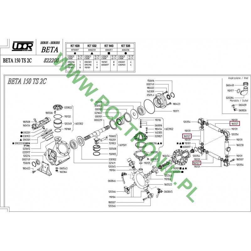 Udor Beta 150 TS 2C Pumpenkollektor, 160127