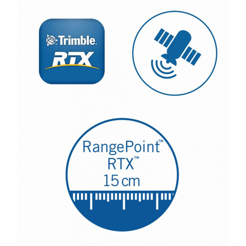 Range-Point-RTX Muller Elektronik