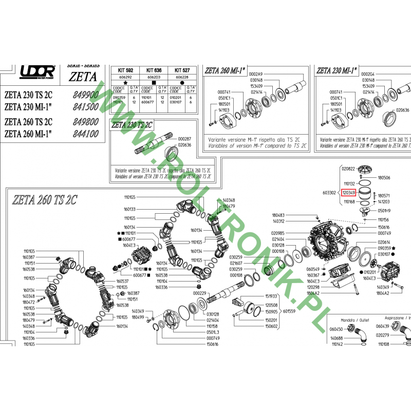Ölbehälter der Pumpe Udor Zeta 260, 120349