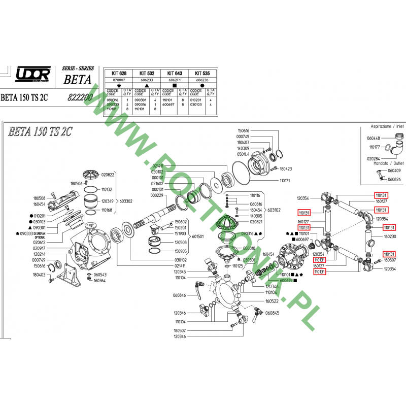 O-ring of the suction manifold of the Udor Beta 150 TS 2C pump, 110131