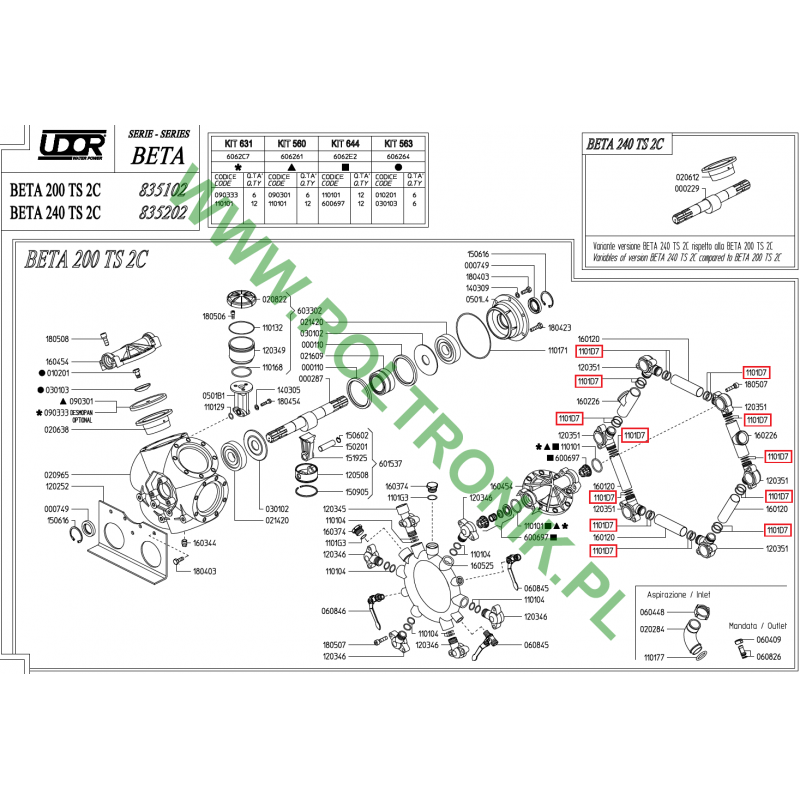 O-Ring für den Saugverteiler der Pumpe Udor Beta 200/240 TS 2C, 1101D7