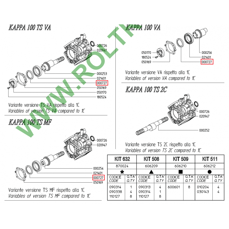 Udor Kappa 100 Pumpenring, 000727