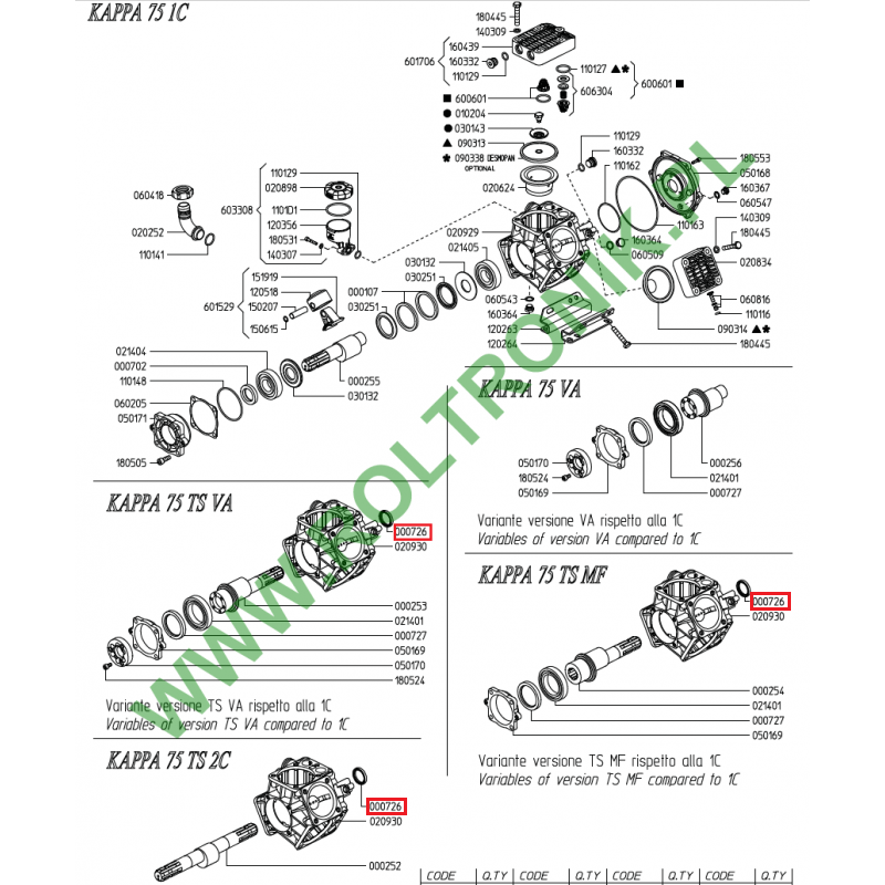 Udor Kappa 75 Pumpe köchelt, 000726