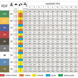 2Rozpylacz deflektorowy MMAT RDF 04