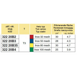 2Abschnittsfilter 80-100 l/min T3M, ARAG