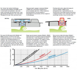 2GHIBLI-Tankdeckel, obere Montage, ARAG