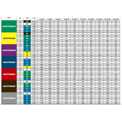 2Arag ASJ ATP 303004 Düse Anti-Drift-Doppelstrahl-Ejektordüse