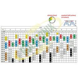 2Rozpylacz Albuz EXA niebieski 3-otw. RSM