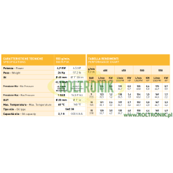 2Pompa Bertolini Poly 2180 VD DURAMAX