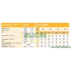 2Bertolini Poly 2210VD DURAMAX Pumpe