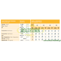 2Bertolini Poly 2260VD DURAMAX Pumpe