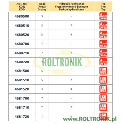 2Arag Anet/ISOBUS-Schalttafel