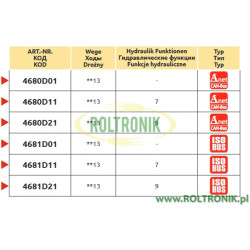 2Arag Anet/ISOBUS 13-Abschnitts-Schalttafel - Mittlerer Abschnitt