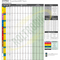 2Hypro GAT 110-05 Doppelsprühgerät