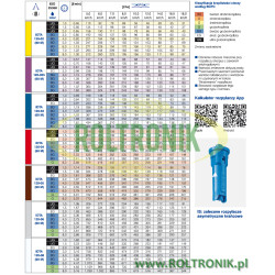2Rozpylacz asymetryczny Lechler IDTA 120-05 ceramika