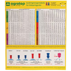 Naklejka tabela wydatku dyszy - Agrotop, TABELA-AGROTOP