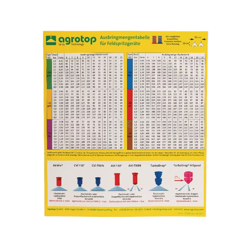 Naklejka tabela wydatku dyszy - Agrotop, TABELA-AGROTOP